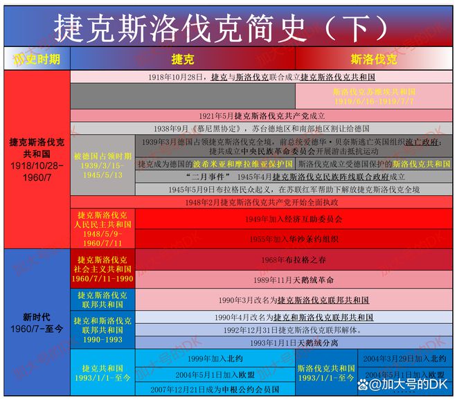 伐克分道扬镳——捷克斯洛伐克简史59ag旗舰厅注册天鹅绒分离：捷克和斯洛(图5)